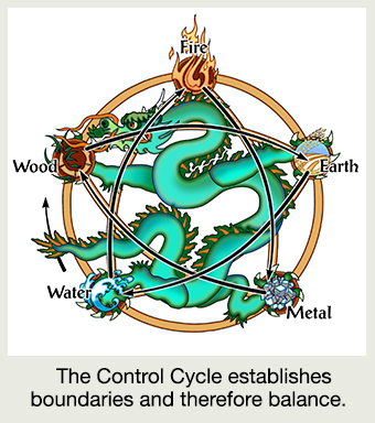 dragon-5-element-B-Control-chart