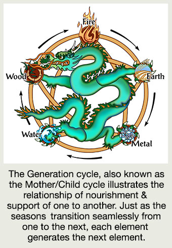 Five Element Healing Five Element Healing